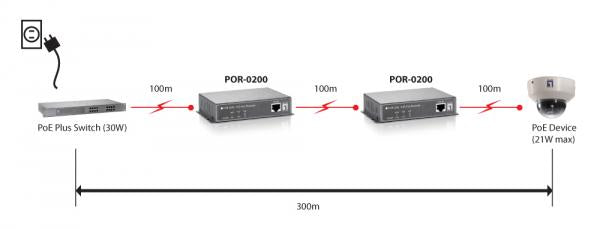 Releatrice de réseau Fast Ethernet de niveau OP-0200, 2x FE, Poe-Plus 802.3at, 200m