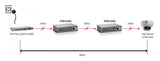 Levelone levelone por-0200 fast ethernet network repeater, 2x fe, poe-plus 802.3at, 200m