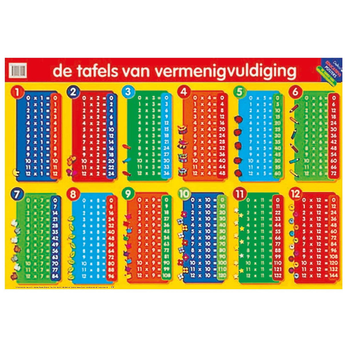 Póster educativo de Deltas las tablas de multiplicación