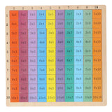 Tables de carte de calcul