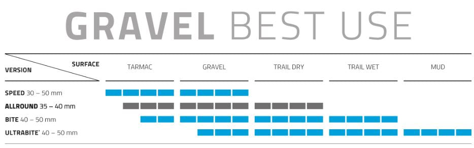 Składający pasmo Schwalbe G-One Allround Super Ground 27,5 x 1,50 40-584 mm-czarny