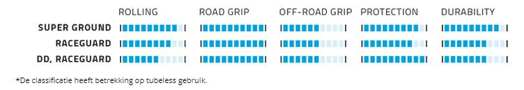 Foldningsbånd Schwalbe G-One Allround DD RaceGuard 27,5 x 2,25 57-584 mm-sort med refleksion