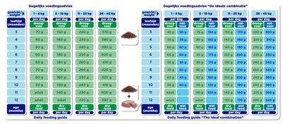 Rense Super Premium Puppis Poulet Lämmche