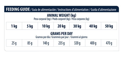 Advance Vétérinaire Dog Chien atopique Derma sans grain de peau sensible à la peau