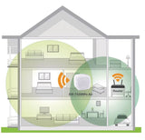 Edimax edimax EW-7438RPN Air Wireless Single Wlan Wit