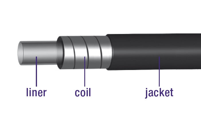 REM Cable externo con revestimiento de 30 metros Ø5.0 mm -