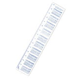 Righello con le tabelle