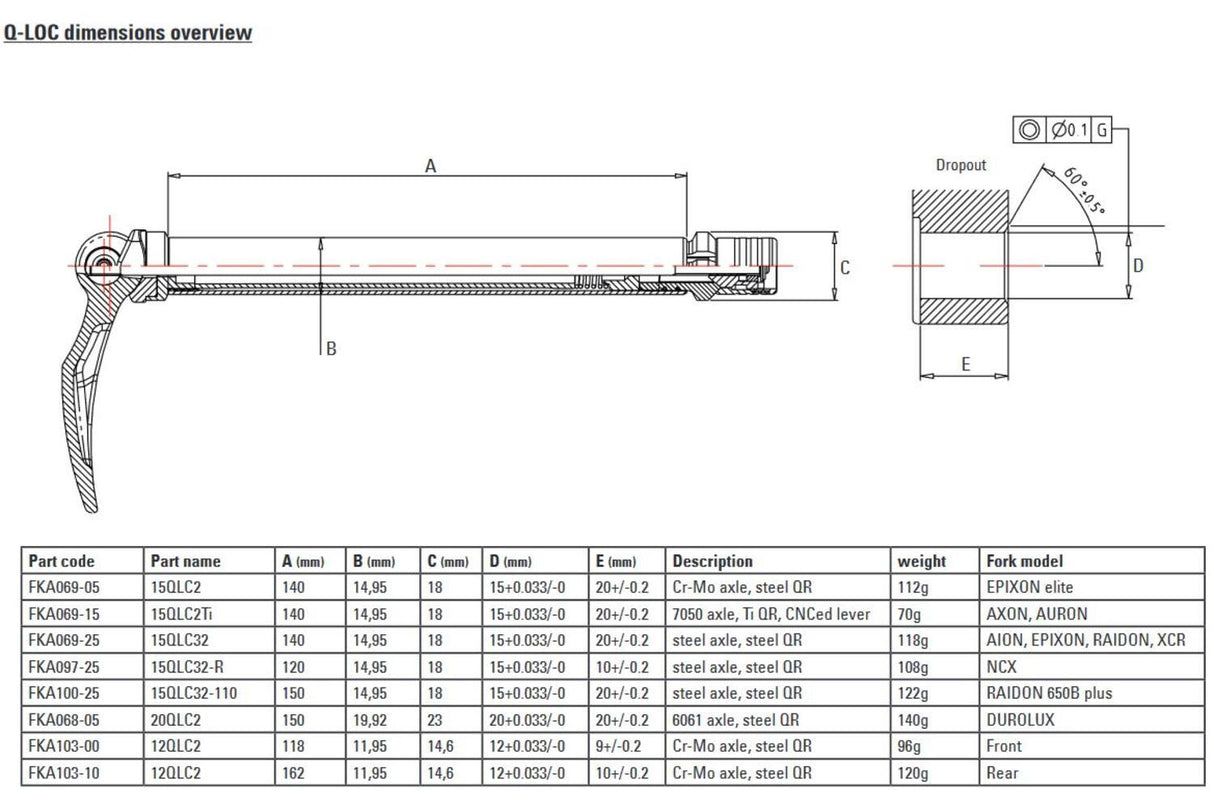 SRSUNTURUR SERMATOR STUFTAS Q-LOC 15 100MM 15QLC2 CR-Mo FKA069-05