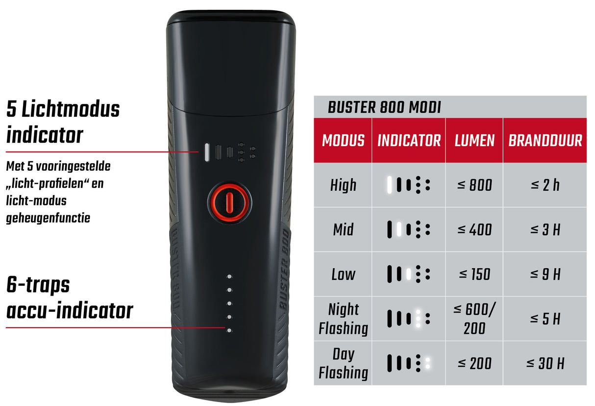 Sigma Koplamp Buster 800 LED schroefhouder -Li-ion accu USB