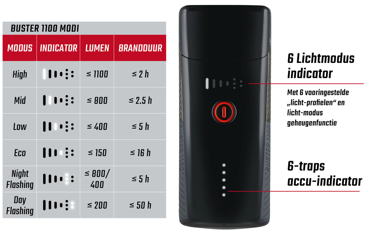 Sigma Highlight Buster 1100 gefouert Schrackhalder -Ili -ion Batterie USB