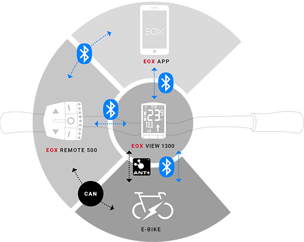 Sigma Bicycle Computer EOX View 1300