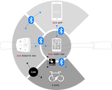 Sigma Bicycle Computer Eox View 1300