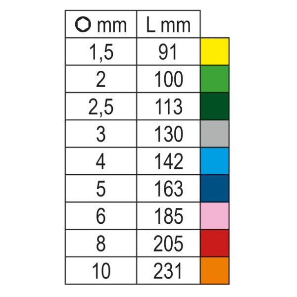 Beta Stift Schlësselen Set 9-Stéck Allen riets Hiweis