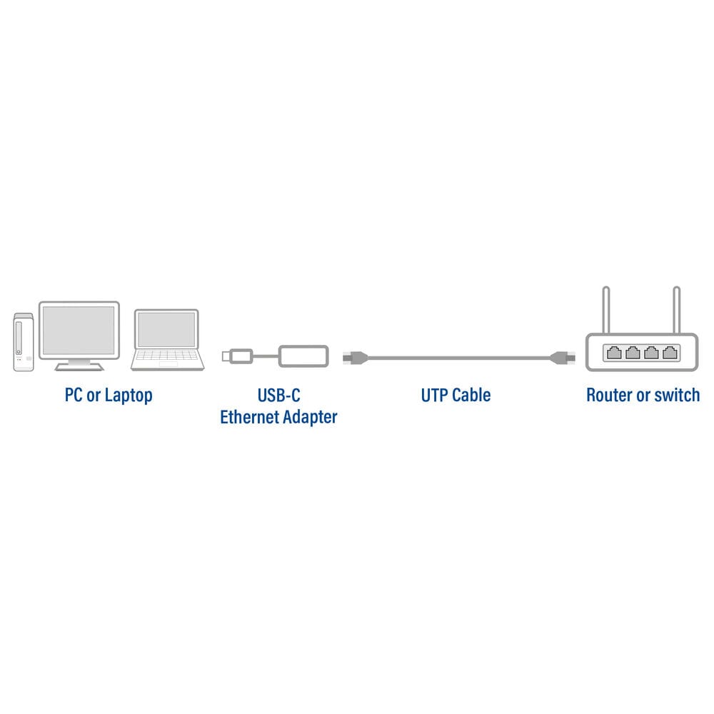 Adapter ACT USB-C do 2.5 Gigabit Ethernet
