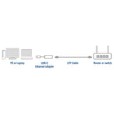 Adapter ACT USB-C do 2.5 Gigabit Ethernet