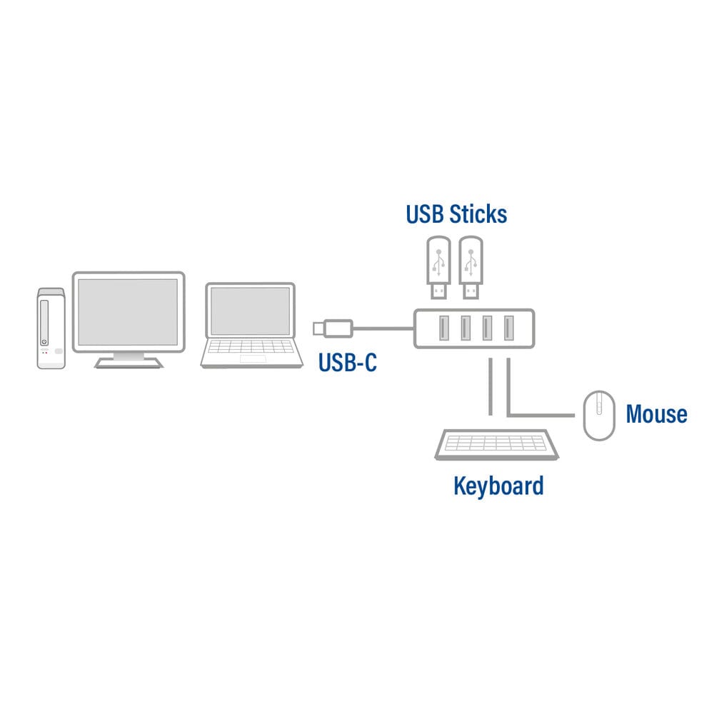 Conectividade ACT Hub USB-C 3.2 com 4 portas USB-A