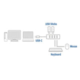 Conectividade ACT Hub USB-C 3.2 com 4 portas USB-A