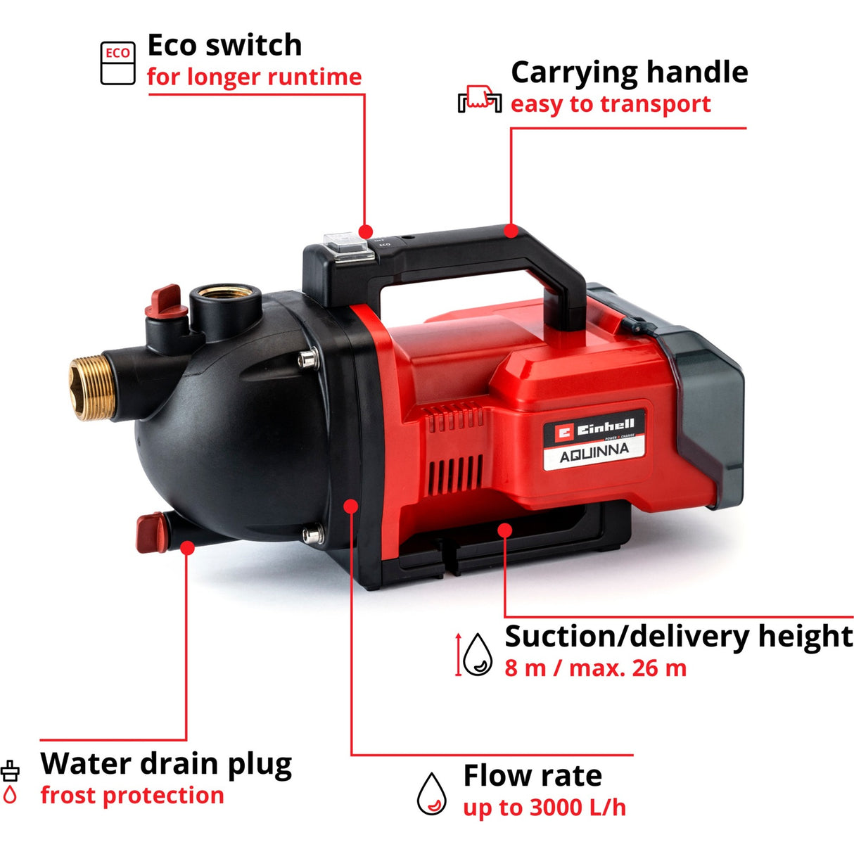 Einhell Aquinna garden pump