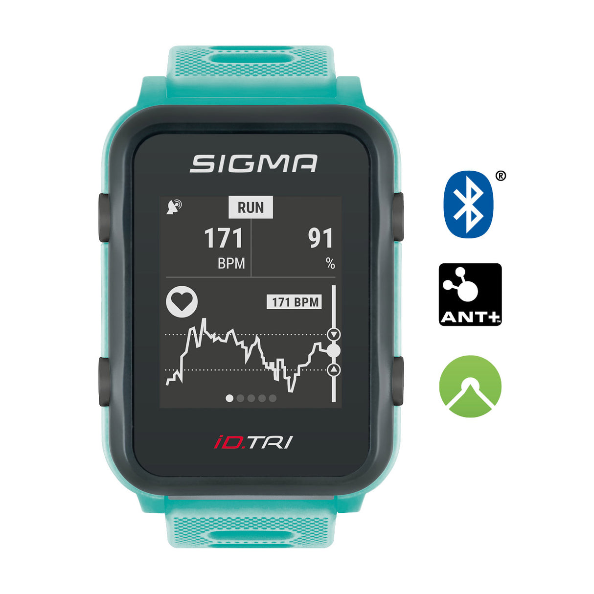 Sigma Id.tri Neon Mint Basic ZS Hartsl GPS Acti Ant + BLE + SensorSet