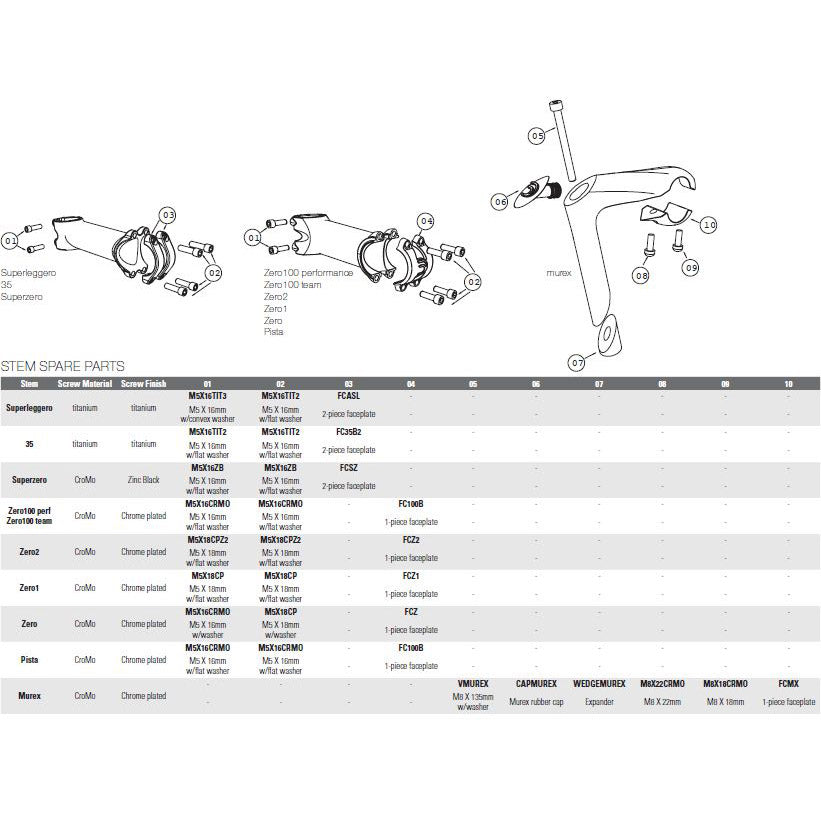 Deda STEM Murex HPS 120 mm polnisches Silber