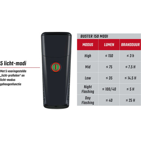 Apšvietimo rinkinys „Sigma Buster 150 USB + Nugget II“