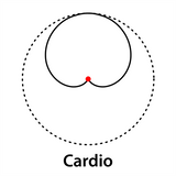 Boya Cardioide Lavalier Microfoon BY-M8C