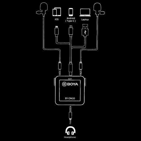 Boya Intervista Kit BY-DM20 per iOS e Android