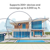 Eero poe 7 mesh access point (white, wi-fi 7, poe+)