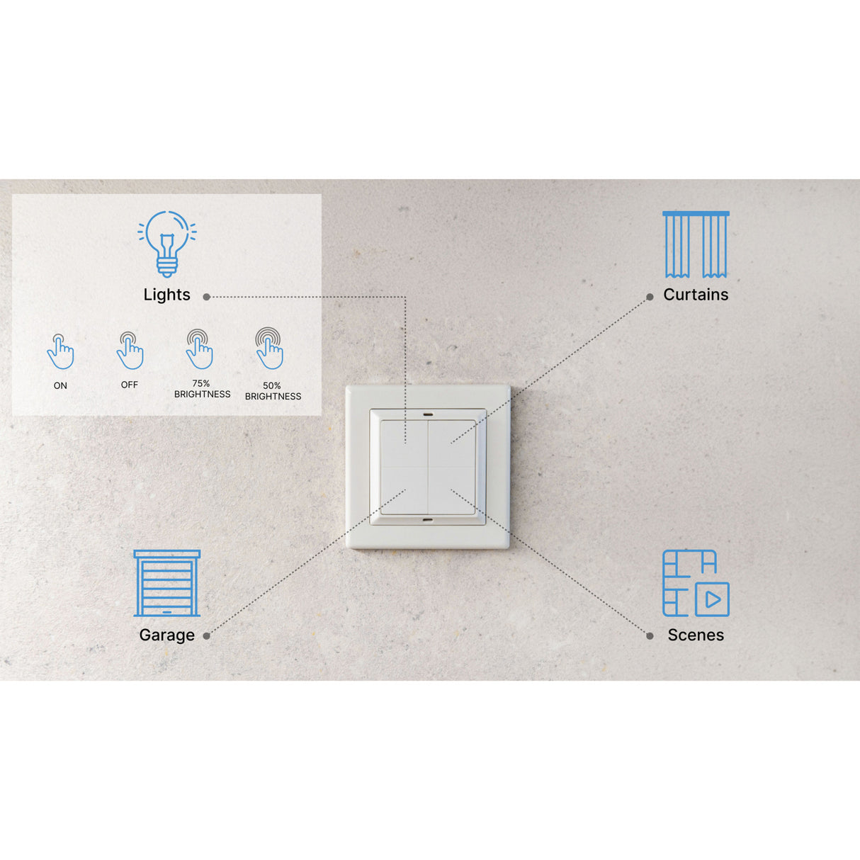 Shelly Blu Wall Switch 4 + Legrand Adapter Switch (white, Bluetooth 4.2)