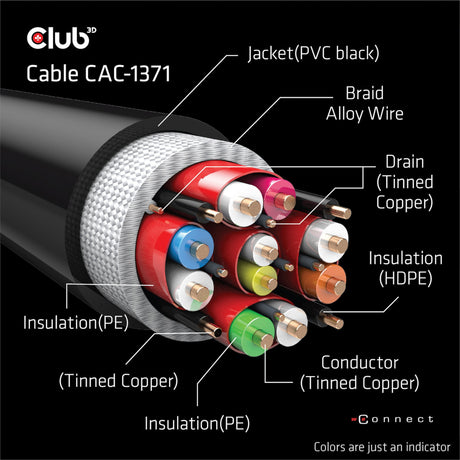 Club 3D ultra vysokorychlostní HDMI kabel (černý, 1 metr, 4K 120Hz, 8K 60Hz, 48Gbps)