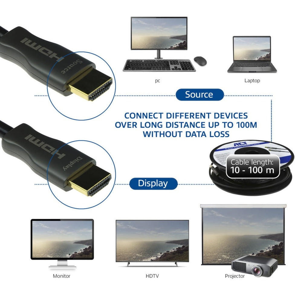HDMI cable act ak3931 black