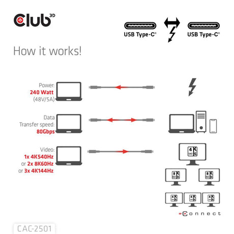 Club 3d thunderbolt 5 certifikovaný 8k240hz kábel (čierny, dáta 80 120 gbps, epr 240 wattov, 1 meter)