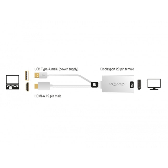 Delock HDMI-A (männlech) > Displayport 1.2 (weiblech) Adapter (wäiss, 0,245 Meter)