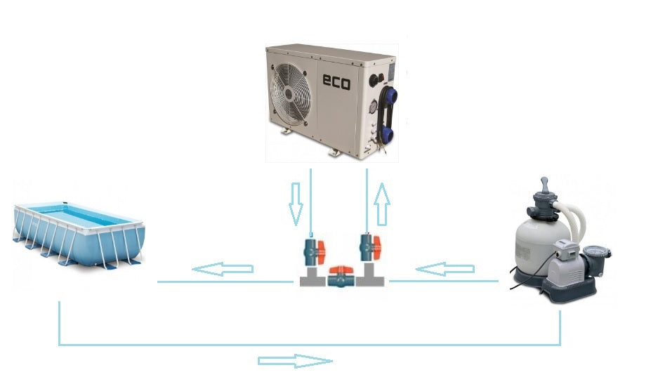 Svømmebasseng varmepumpe Comfortpool Eco+ 5