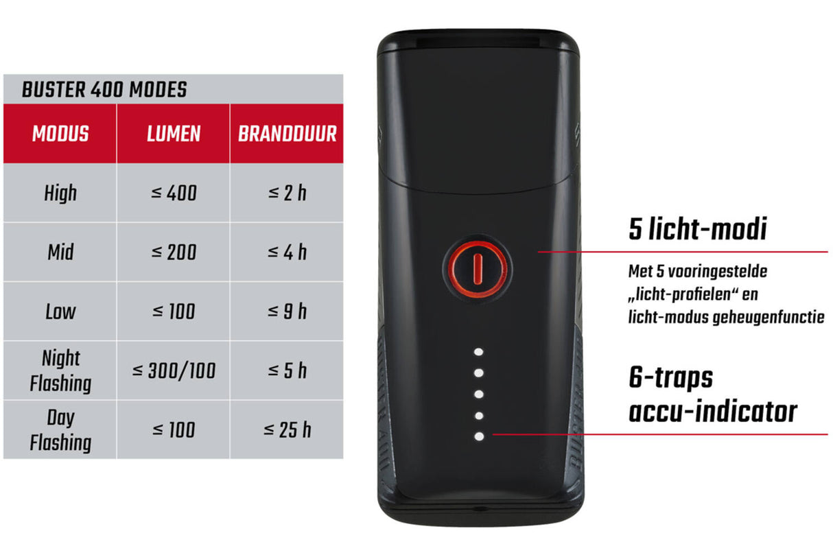 Sigma Koplamp Buster 400 LED Li-ion accu USB