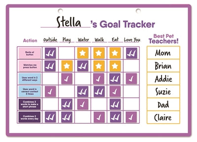 Faim de mots parlant un tracker d'objectif pour animaux de compagnie