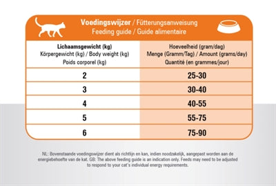 Prënz Kaz vital Pfleeg multicat