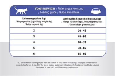 Prins Cat vital care adult fit